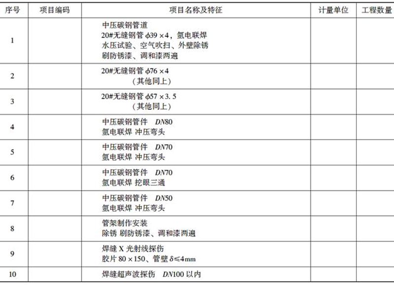 机电安装三级资质,你了解多少?
